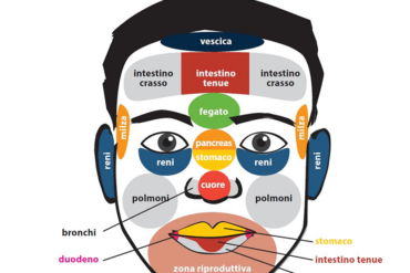 Riequilibro Naturale ed Olistico dell’Intestino